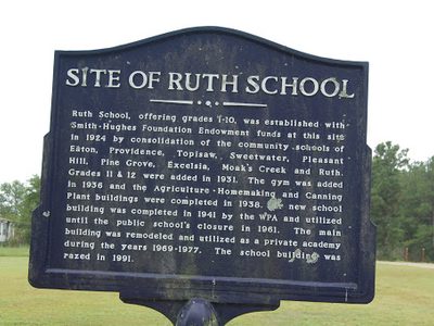 Site of Ruth School