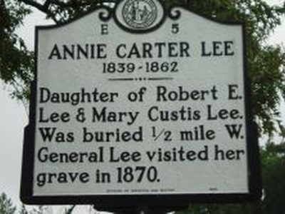ANNIE CARTER LEE 1839-1862