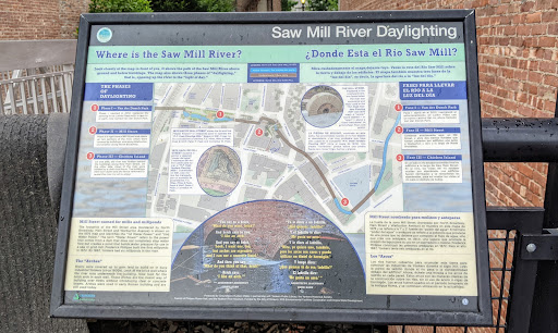 Saw Mill River Daylighting - Where is the Saw Mill River?